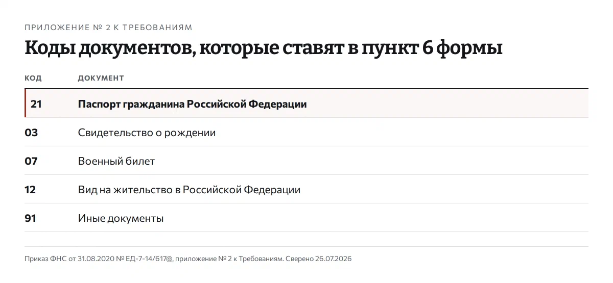 Таблица кодов вида документа: 21 паспорт гражданина России, 03 свидетельство о рождении, 07 военный билет, 12 вид на жительство, 91 иные документы